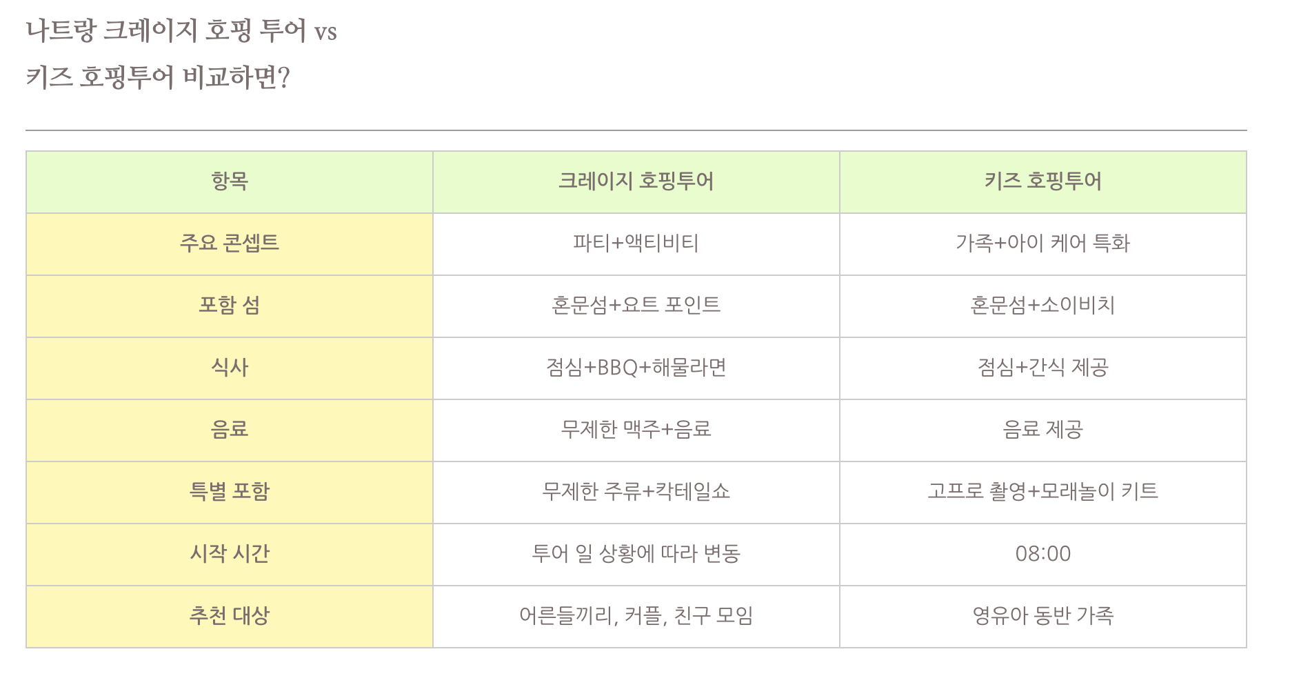 travo가 만든 비교표 예시: 나트랑 크레이지 호핑투어 vs 키즈 호핑투어, 콘셉트·식사·시작시간·추천대상 비교