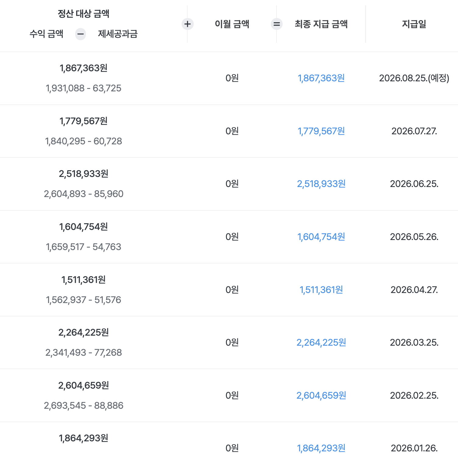 마이리얼트립 월별 정산: 1월부터 8월 예정까지 최종 지급 금액과 지급일