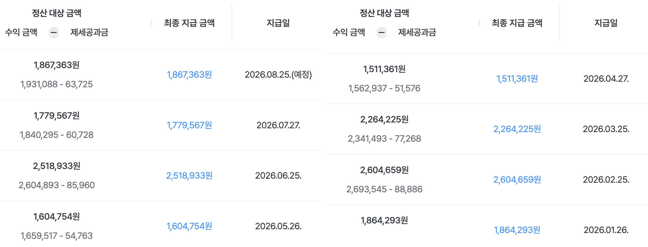마이리얼트립 월별 정산: 2026년 1월부터 8월 예정까지 최종 지급 금액과 지급일