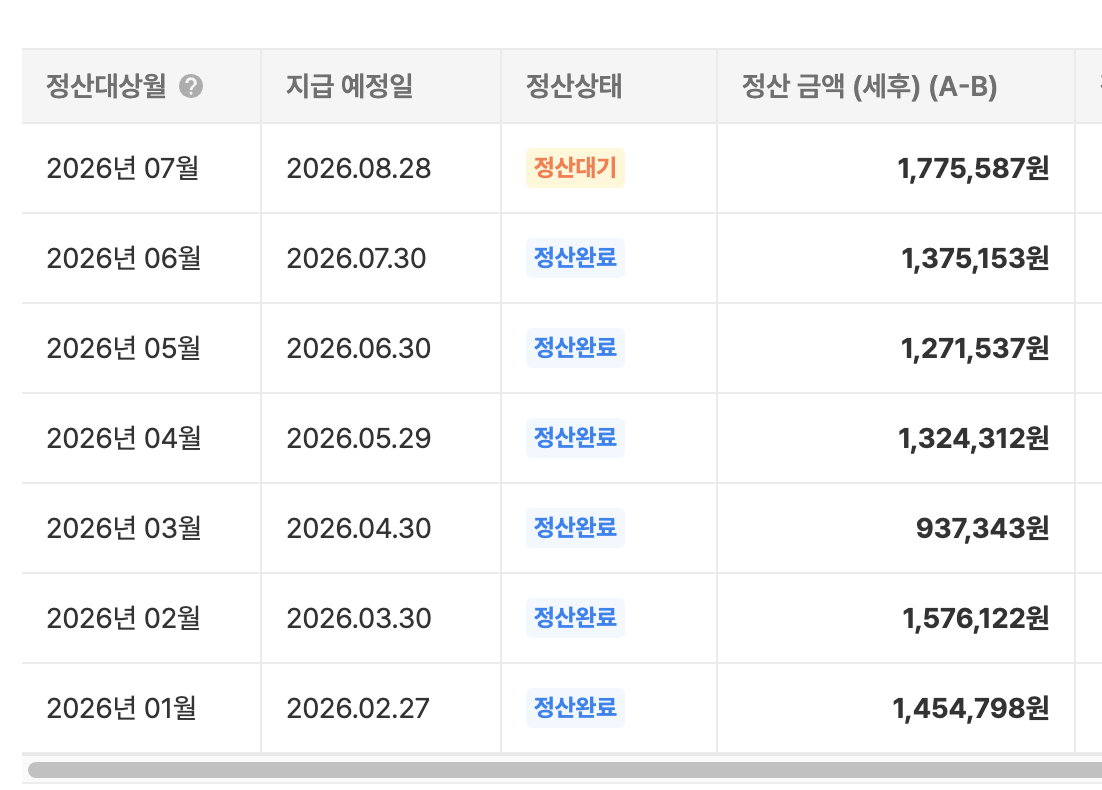 여기어때 월별 세후 정산: 2026년 1~7월, 7월 1,775,587원 정산대기