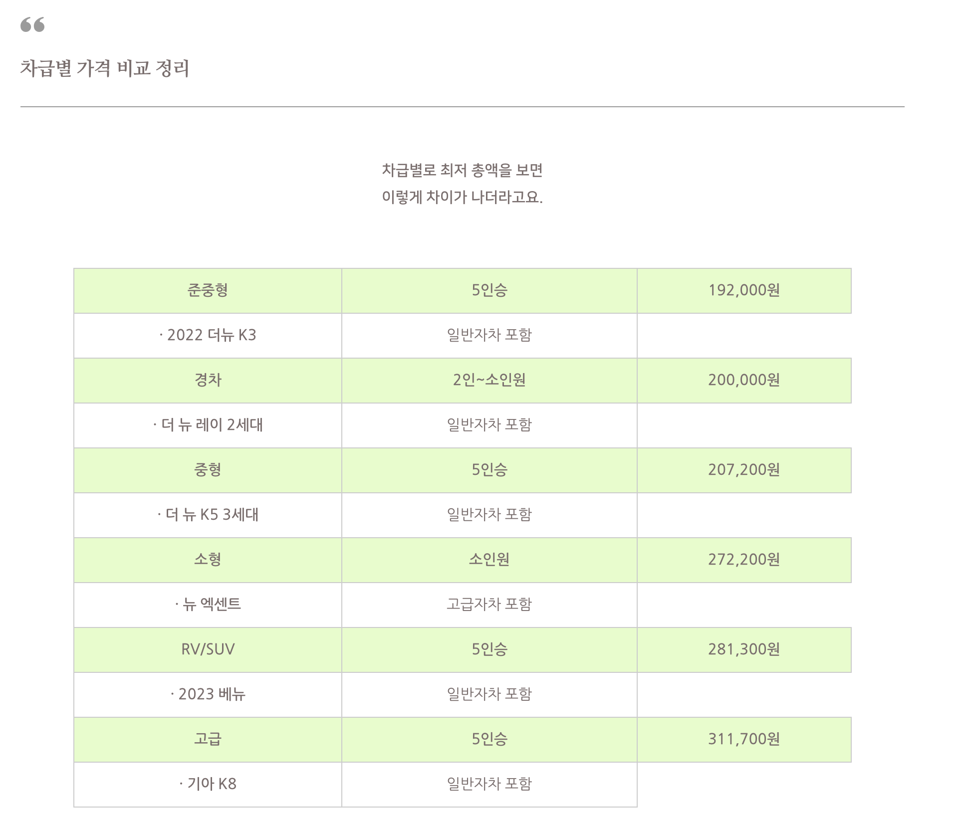 차급별 가격 비교 정리표: 준중형 192,000원부터 고급 311,700원까지