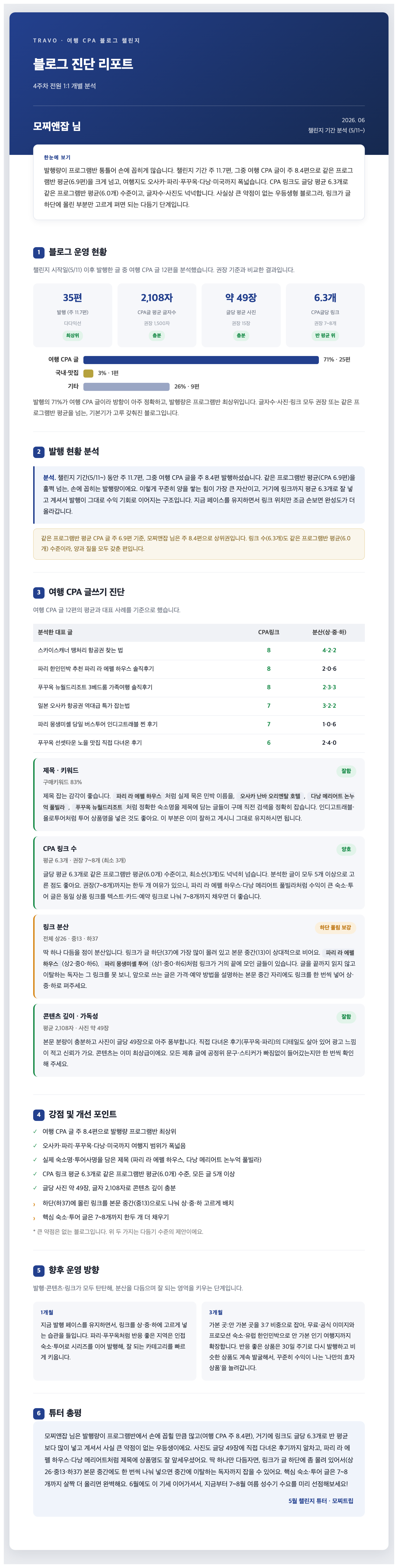 4주 챌린지 종료 후 개인별로 발송한 블로그 진단 리포트 전문